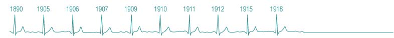  belangrijkste data uit Schiele's levensloop